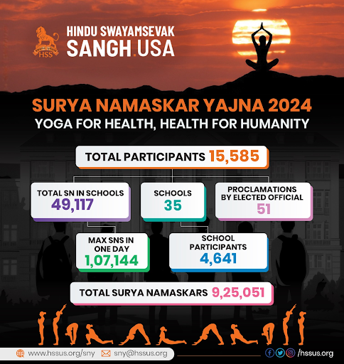 HSS Organized "Health for Humanity Yogathon" Unites Thousands Cultivating a Spirit of Wellness Across America